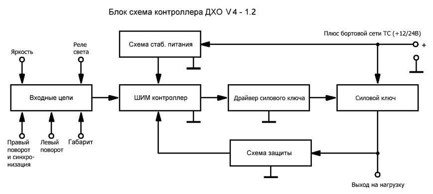 Crystal Light V4 1.2 24V контролер ДХО з керуванням по плюсу 000001158 фото